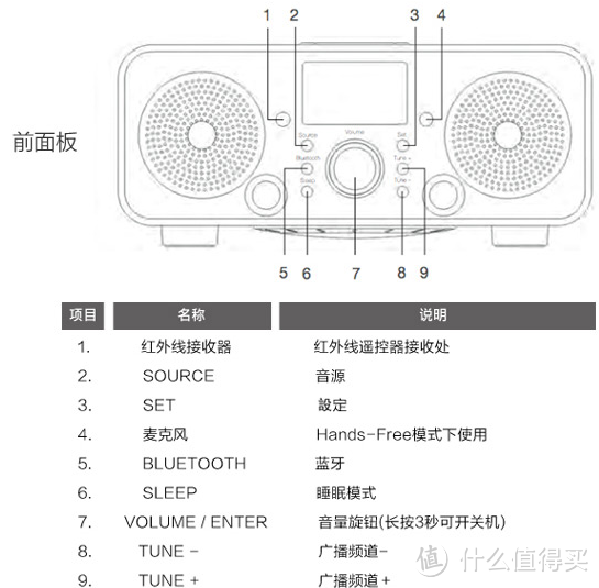 如春风润物，声在眼前——Auluxe 欧乐司 NEW BREEZE 纯手工无线HIFI音响评测