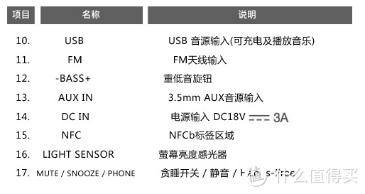 如春风润物，声在眼前——Auluxe 欧乐司 NEW BREEZE 纯手工无线HIFI音响评测