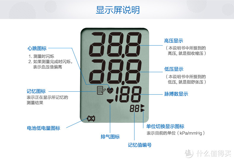 Omron 欧姆龙 智能电子血压计上臂式 HEM-7051