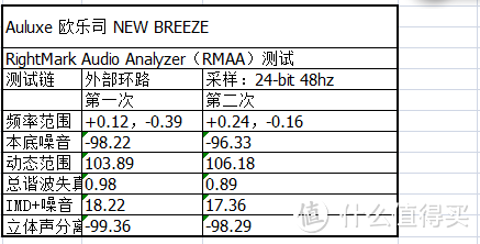 如春风润物，声在眼前——Auluxe 欧乐司 NEW BREEZE 纯手工无线HIFI音响评测