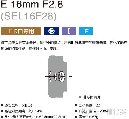 我的sony索尼α5000和那些E卡口镜头