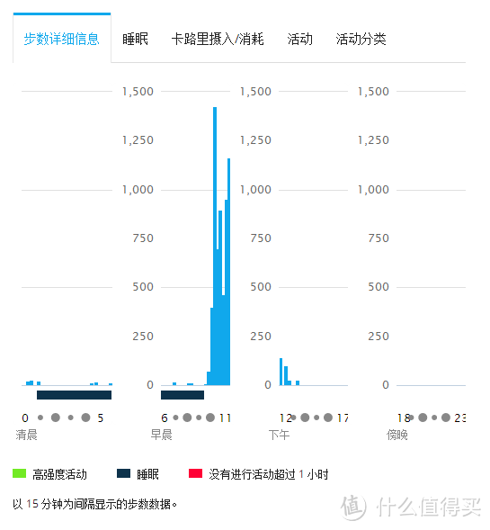 慢慢道来的GARMIN 佳明 vivoactive 智能手表 上手体验