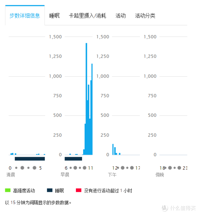 慢慢道来的GARMIN 佳明 vivoactive 智能手表 上手体验