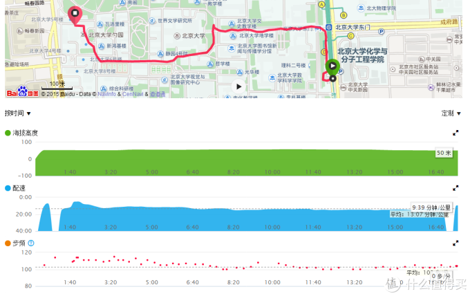 慢慢道来的GARMIN 佳明 vivoactive 智能手表 上手体验