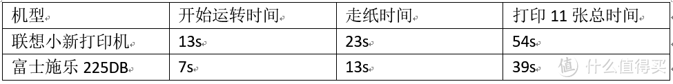 高颜值，功能全，但仍需完善的联想小新一体机