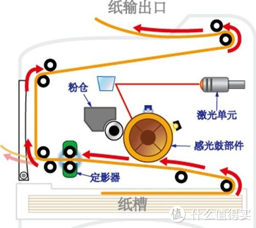 高颜值，功能全，但仍需完善的联想小新一体机