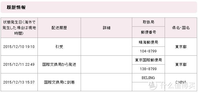 DAIKIN 大金 TCK70R-W 流光能空气净化器开箱及使用感受