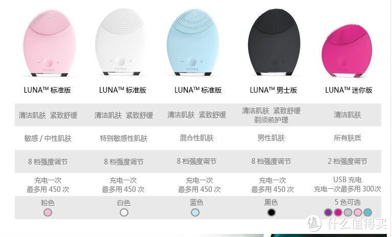 Foreo LUNA MINI 洁面仪 开箱实录