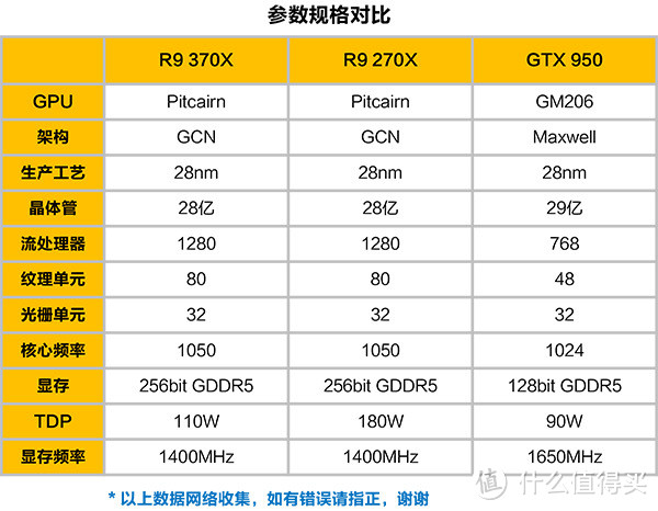 狼魂进化无止境：XFX讯景R9 370X 4G黑狼进化报告