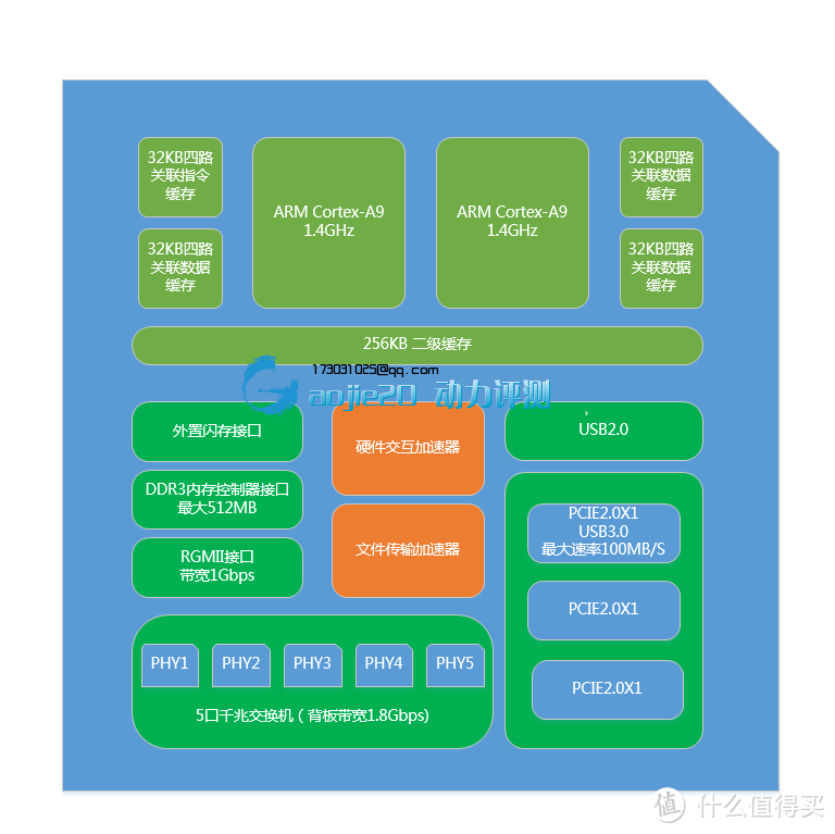 打通ASUS 华硕 AC88U 路由器 任督二脉，教你组建低成本家庭智能中心