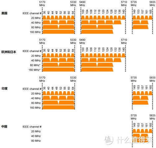 打通ASUS 华硕 AC88U 路由器 任督二脉，教你组建低成本家庭智能中心