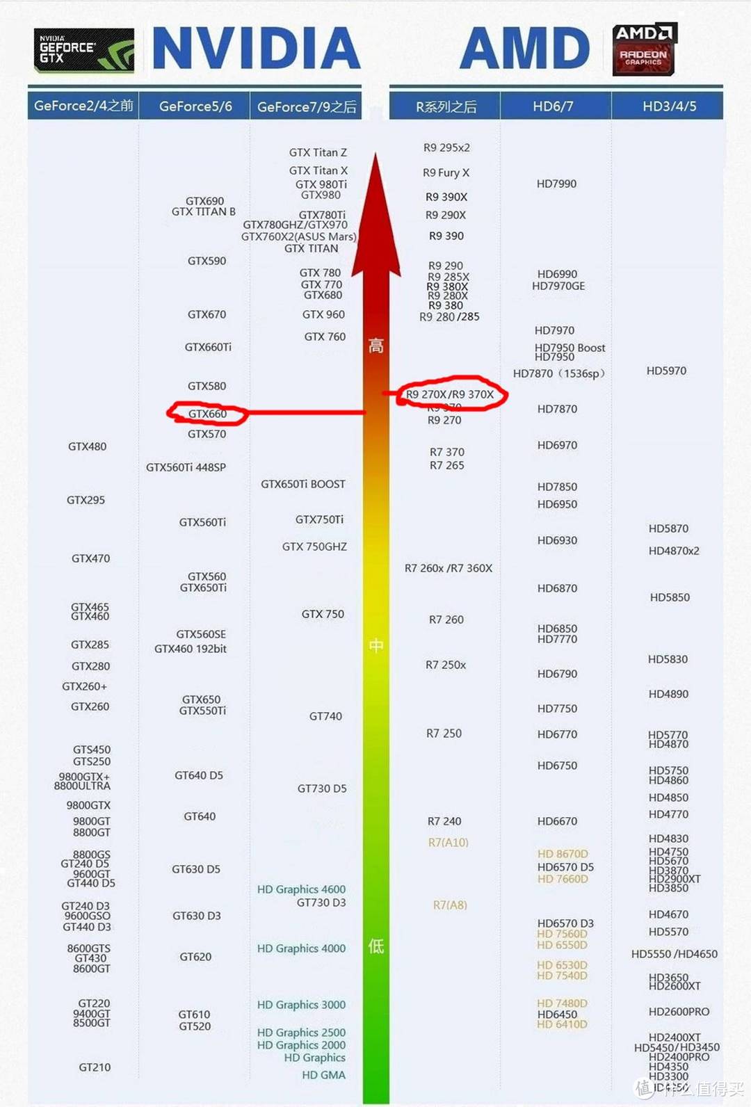 影视民工也有春天——性价比利器讯景（XFX）R9 370X 4G 黑狼进化