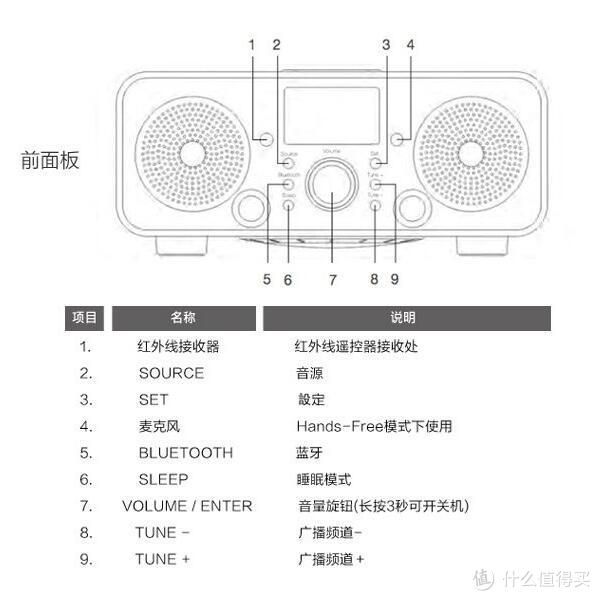 音乐你的生活---Auluxe 欧乐司 NEW BREEZE 无线HIFI音响