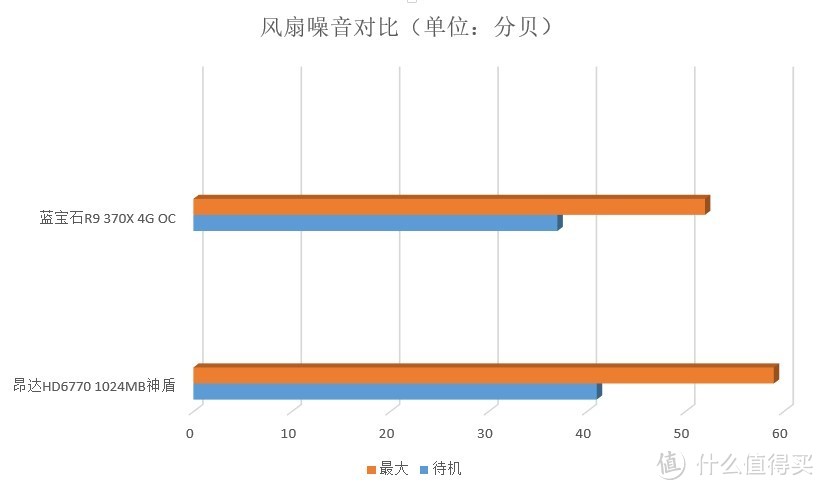 绝对平价的中端DX12显卡之旅——蓝宝石R9 370X 4G D5 超白金显卡测试