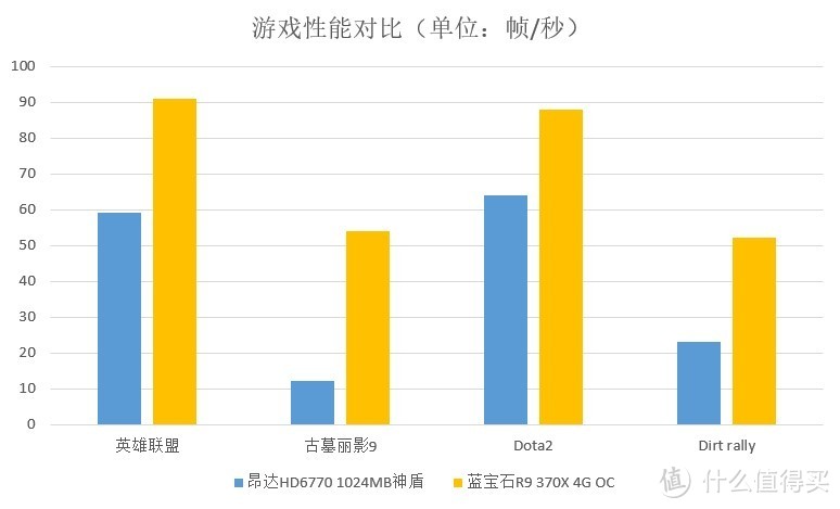 绝对平价的中端DX12显卡之旅——蓝宝石R9 370X 4G D5 超白金显卡测试