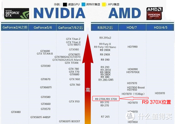 狼魂进化无止境：XFX讯景R9 370X 4G黑狼进化报告