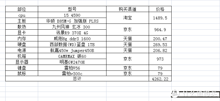 好钢用在刀刃上，屌丝装机三部曲