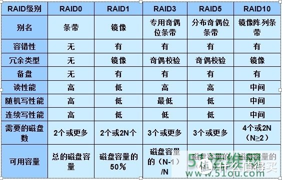 我的容量百宝袋 — 铁威马F2-310开箱及性能体验