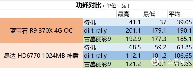 绝对平价的中端DX12显卡之旅——蓝宝石R9 370X 4G D5 超白金显卡测试