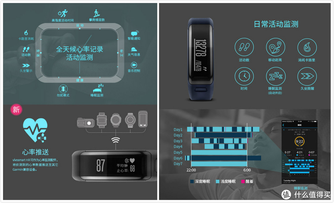 24小时心率监测：GARMIN 佳明 vívosmart HR智能手环国行中文版开启预订
