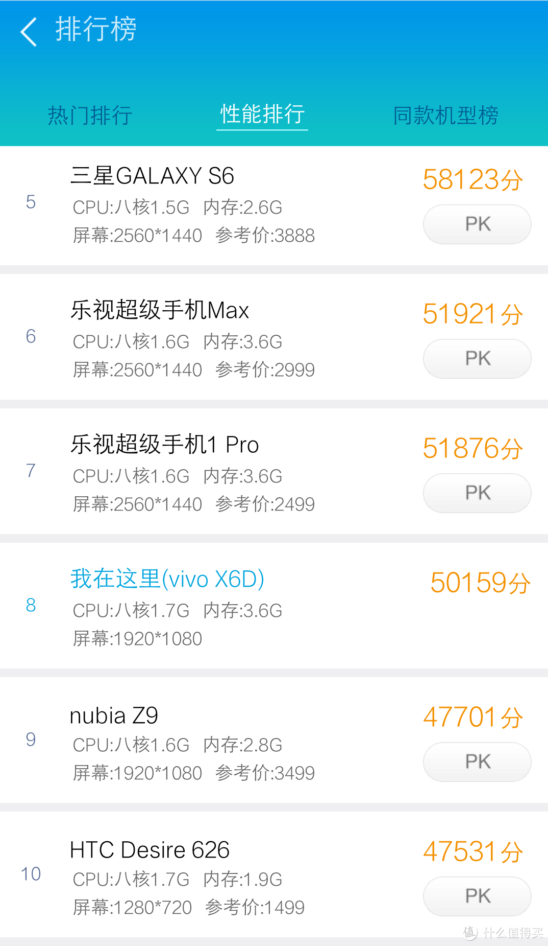 我不是水果——vivo X6 智能手机众测报告