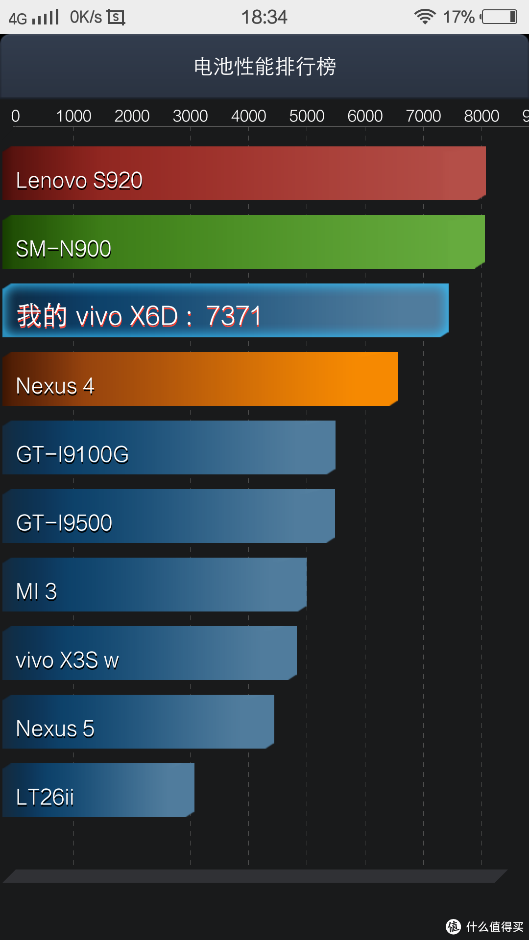 充值国产信仰-------vivo X6评测