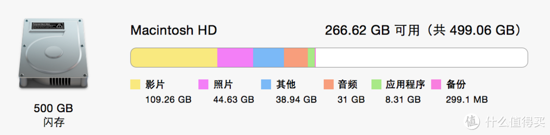 Apple MacBook Pro 15寸 2015新款开箱照与基本介绍（附购机心得）