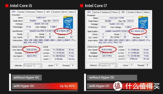 助力第6代i3/i5/i7/奔腾超外频：BIOSTAR 映泰 推出 HyperOC 超频技术