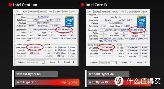 助力第6代i3/i5/i7/奔腾超外频：BIOSTAR 映泰 推出 HyperOC 超频技术