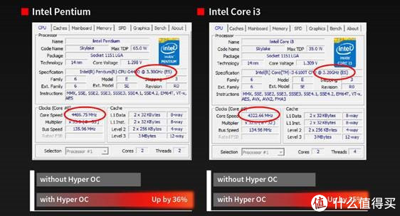 助力第6代i3i5i7奔腾超外频biostar映泰推出hyperoc超频技术