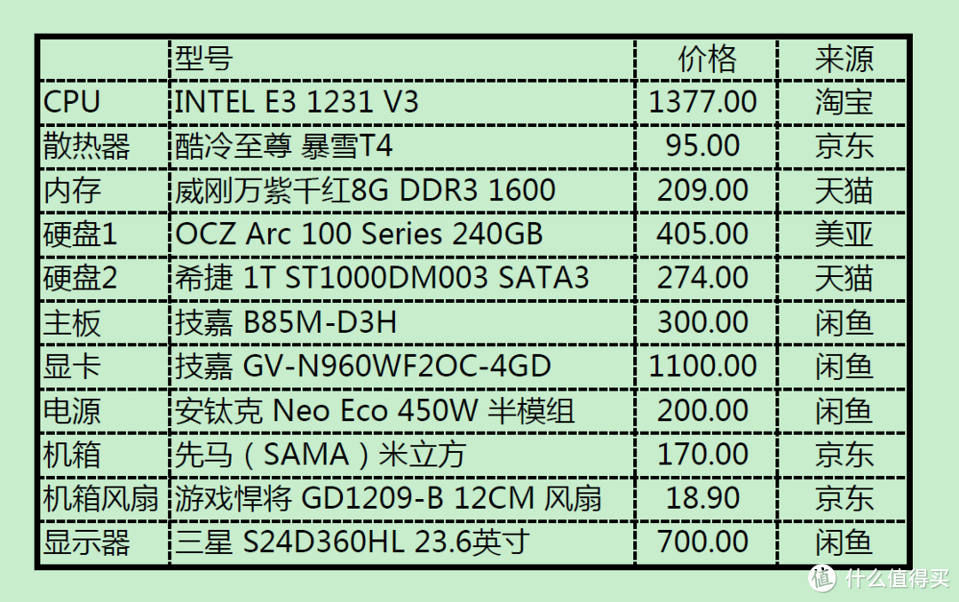 实用至上的一次攒机，享受着DIY的乐趣，寻找着当年的回忆~