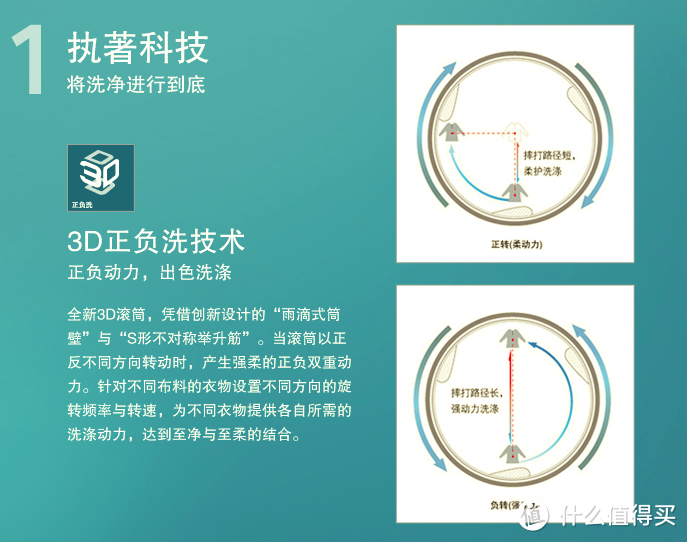 SIEMENS 西门子 XQG80-WM12S4C00W 变频滚筒洗衣机开箱