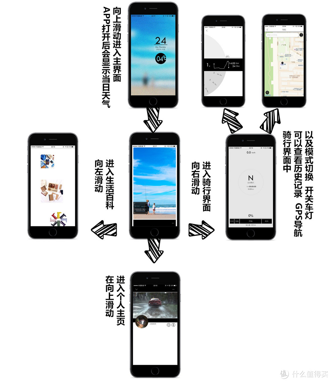 有待完美的骑行2.0时代的智慧代表——TSINOVA轻客 TS01 智慧电单车 测评