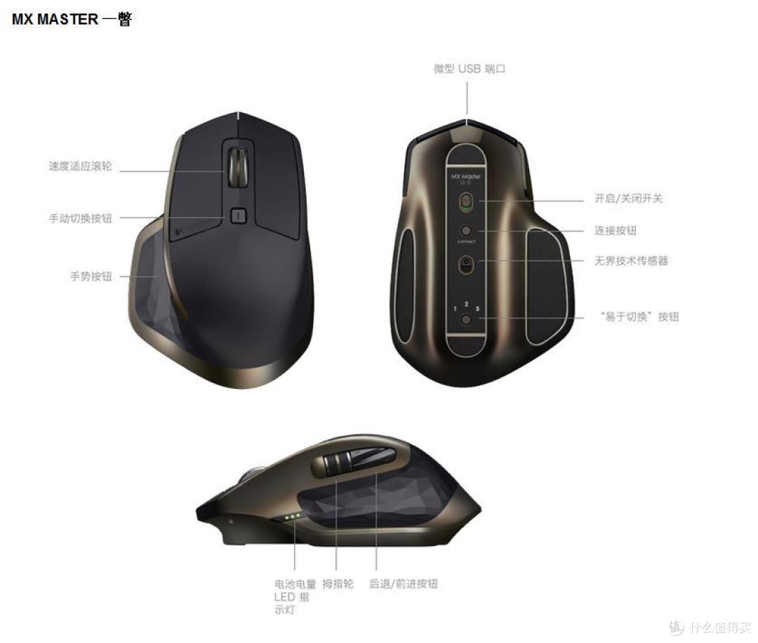 办公室外设升级计划 — 罗技MX MASTER无线鼠标+FILCO 104双模青轴机械键盘