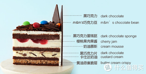 仅此一次——LE CAKE 诺心王子蛋糕