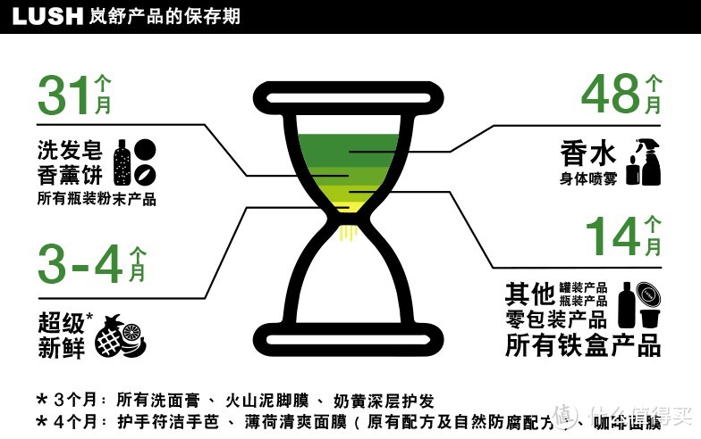 干燥冬日身体护理分享：分享好用的唇部、手部、脚部、身体护理单品