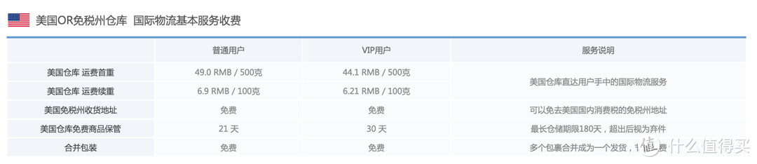 转运四方美国线路评测报告