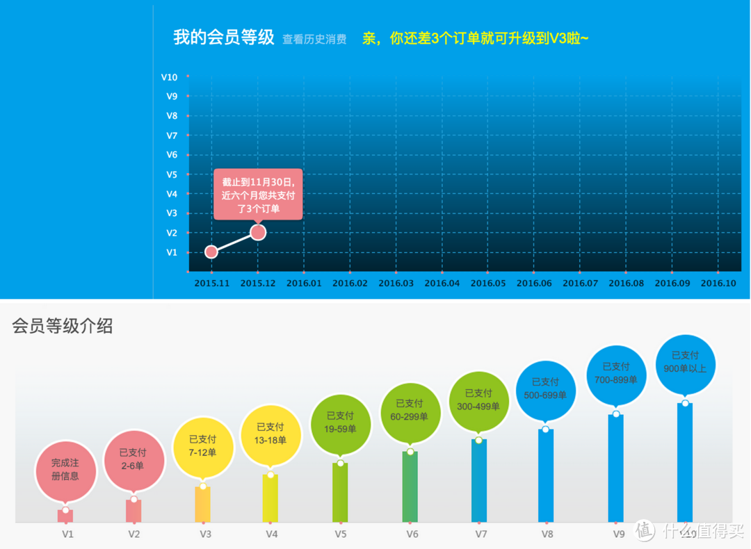 转运四方美国线路评测报告