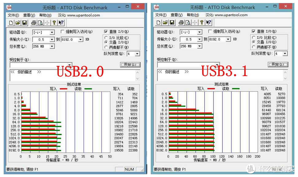 老马也可配新鞍：配加ORICO 奥睿科  USB3.1 扩展卡