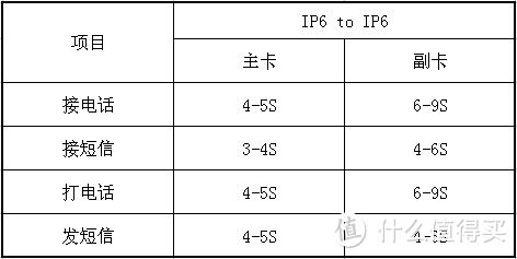 非主流双卡双待解决方案-U2SIM双享号测试报告