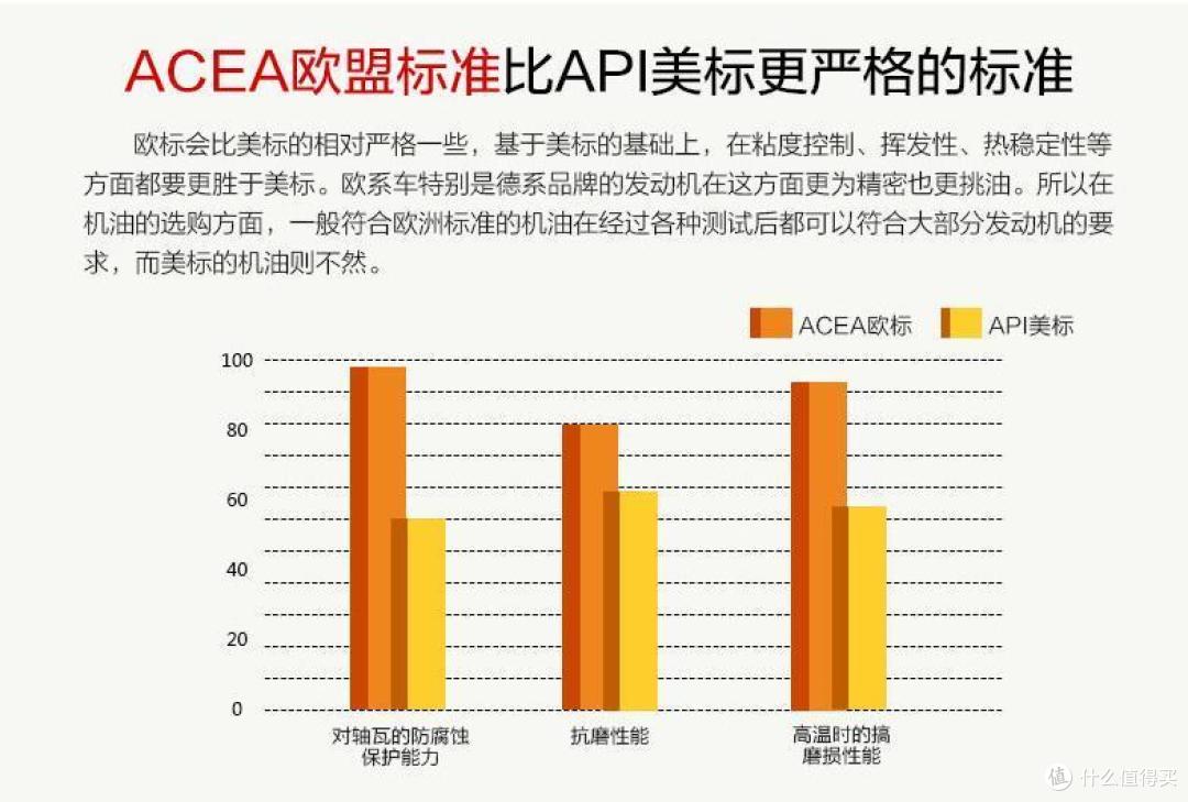 名爵MG3保养之换机油---ROWE 德国诺为机油SYNT RS D1