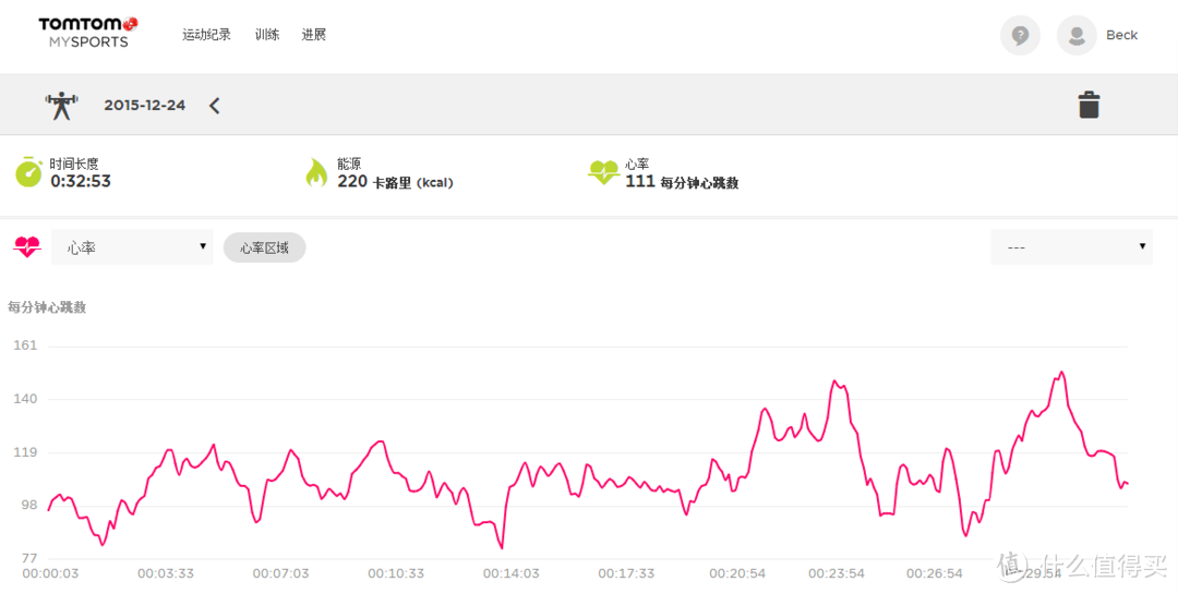 给运动加点料---TomTom Spark GPS蓝牙音乐心率运动手表