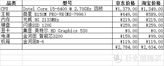 六代是个好小U——intel 英特尔 Core i5-6400 CPU 处理器 /HD Graphics 530初体验