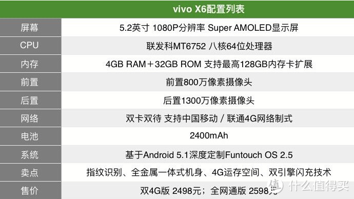 2000元级手机新选择：vivo X6双4G版评测