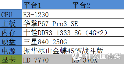 从常青树到小鲜肉，升级正当时--小评蓝宝石 R9 370X 4G D5超白金显卡