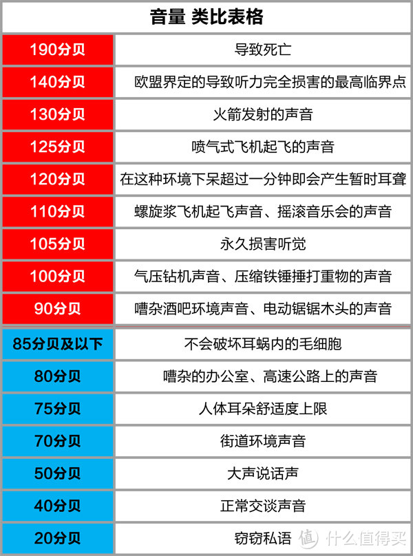 在喧哗的城市中听个响：华盛昌 DT-85A 迷你型噪音计/声级计 开箱评测