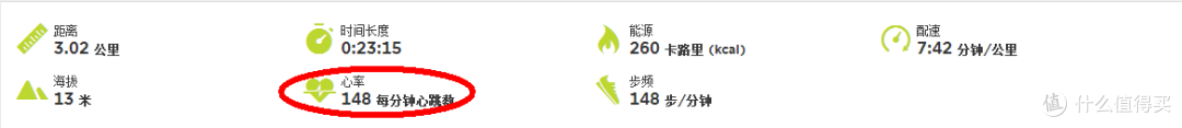 给运动加点料---TomTom Spark GPS蓝牙音乐心率运动手表
