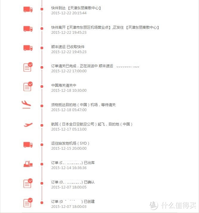 其修远兮——澳洲药房Roy Young Chemist中文站购物体验