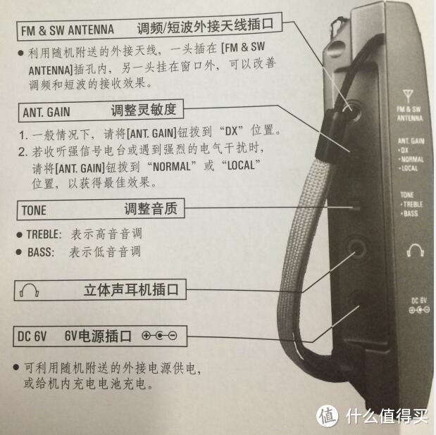 入门级航空迷：Tecsun 德生 PL-660 全波段收音机 开箱