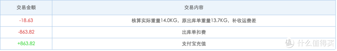 ＃有货自远方来＃Samsonite 新秀丽 Luggage Winfield 2 Fashion HS 拉杆箱3件套 套娃开箱（附关税心得）